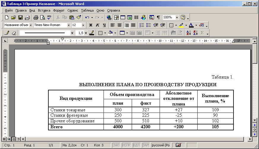 Microsoft word таблица. Таблица в Ворде. Таблицы в Ворде примеры. Документ с таблицей Word. Образцы таблиц в Word.