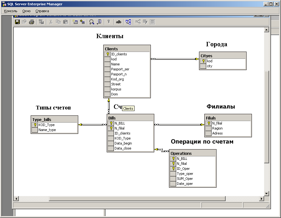 Команды sql для определения схемы данных