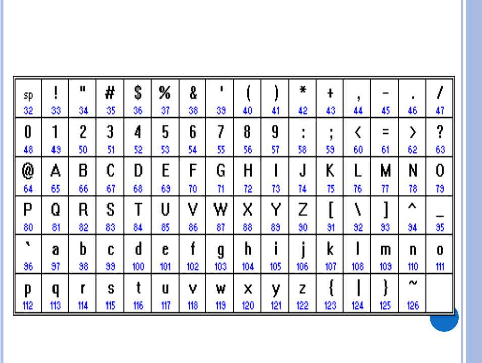 Ascii unicode