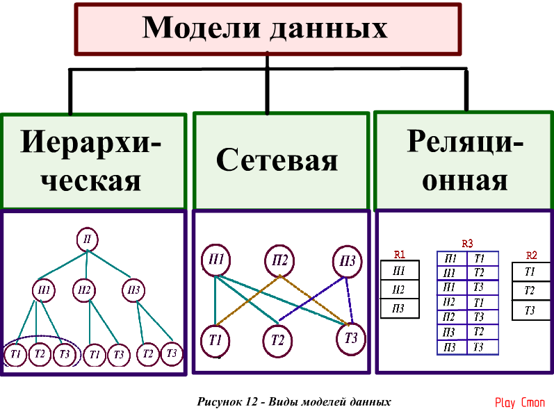 К иерархической базе данных относится схема граф