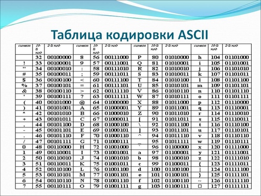 Конвертировать картинку в ascii