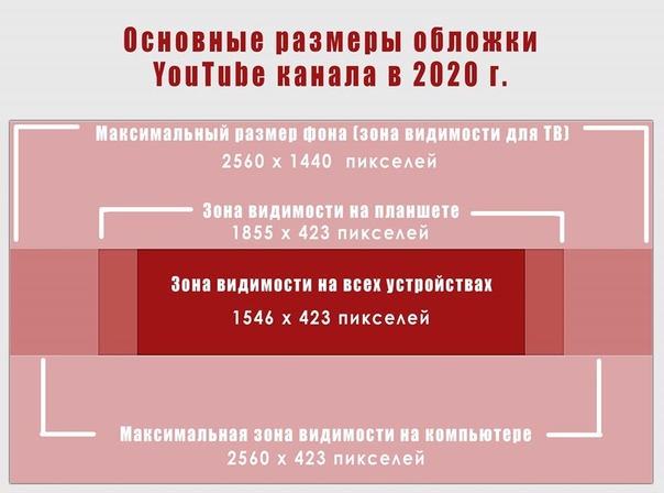 Фон канала ютуб размеры