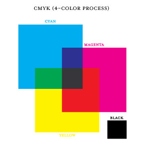 003_CMYK_Цветовая модель CMYK.jpg