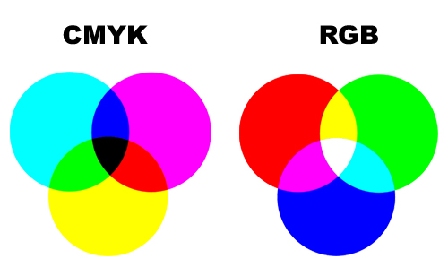 00196 Каналы в Фотошопе CMYK_02.jpg