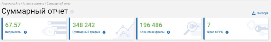 Результат проверки TexTerra в поисковой системе «Яндекс»