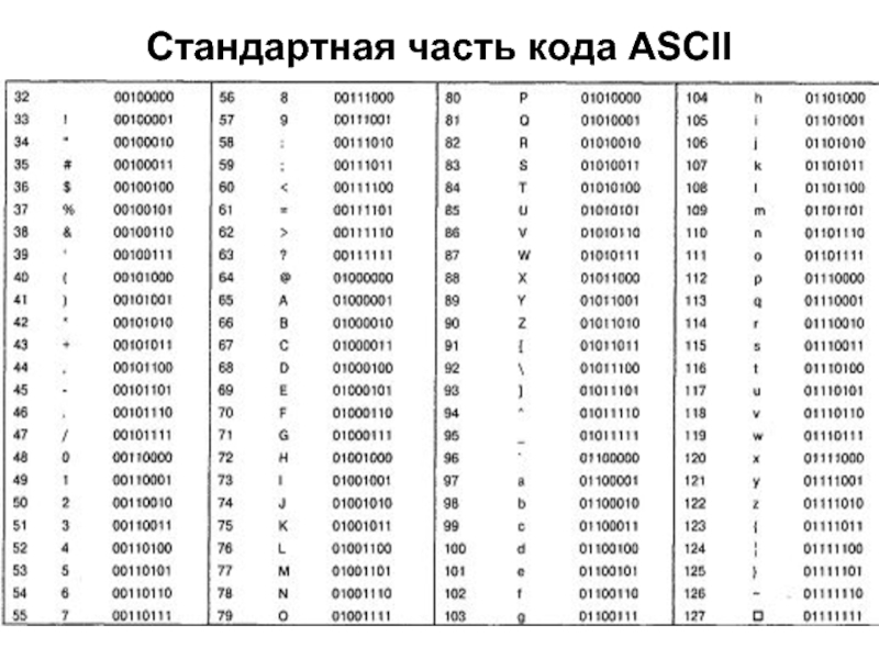 Ascii файл что это