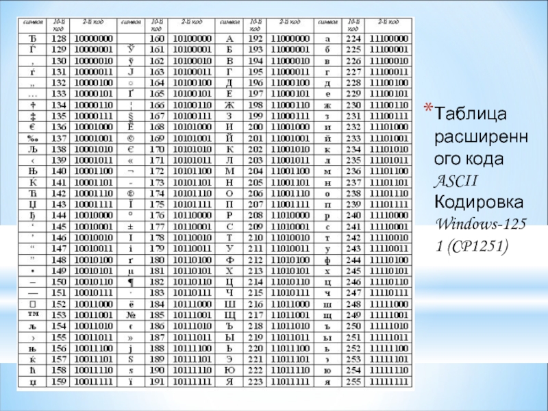 Как называется таблица кодировки используемая в большинстве современных персональных компьютеров