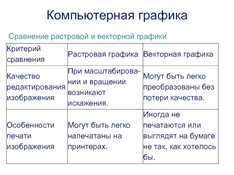 Что является минимальной единицей векторного изображения