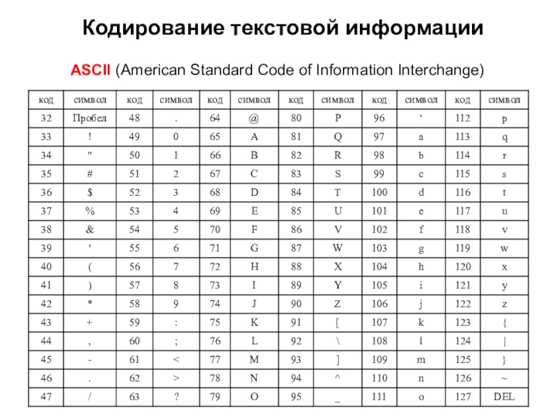 Как вводить ascii символы на клавиатуре