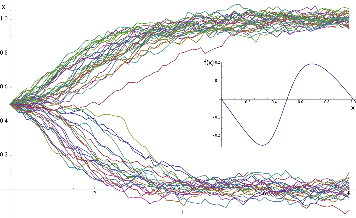 Python timing. Часы на питоне. Фильтр Калмана питон. Фильтр Калмана LABVIEW. Фильтр Гаусса питон.