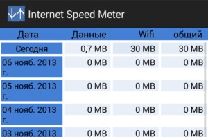  Интерфейс популярной программы Internet Speed Meter