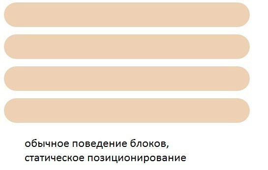 Позиционирование css: какое оно бывает и где применяется?