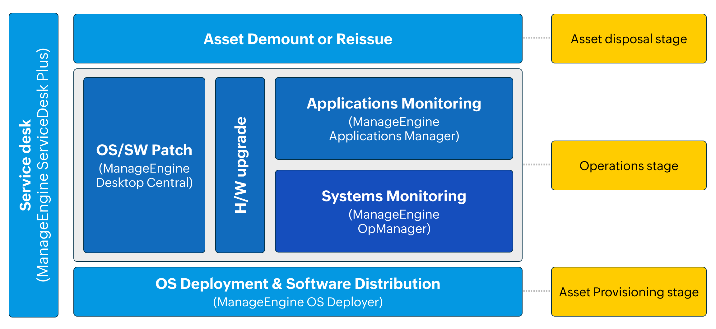 Highlights of OpManager Functionality