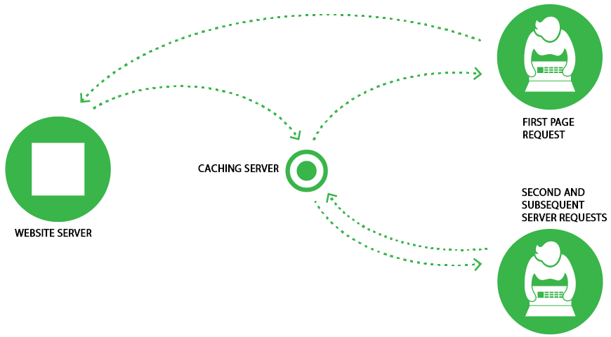 cache illustration
