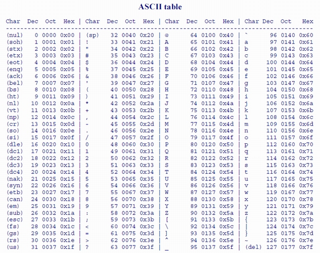 Ascii генератор на русском