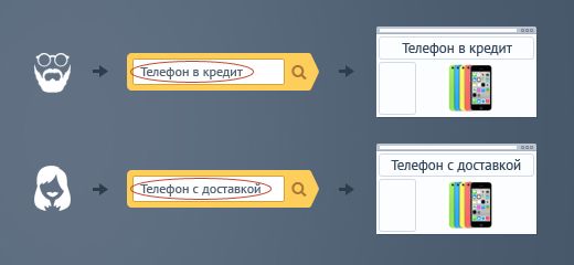 Адаптация под запрос