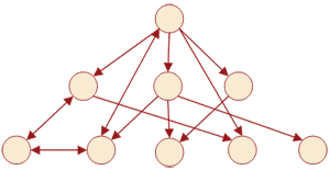 Сетевая база данных структура сетевых баз данных