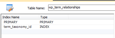 Индексы таблицы wp_terms_relationships базы данных WordPress
