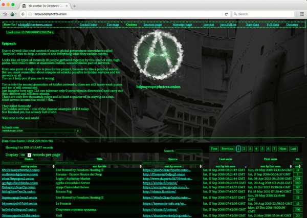 Сайты даркнет хакеры tor browser flash support hudra